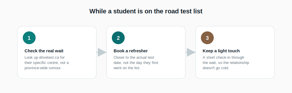Three steps for keeping a student on track while they wait for their road test: check the real wait, book a refresher, keep a light touch